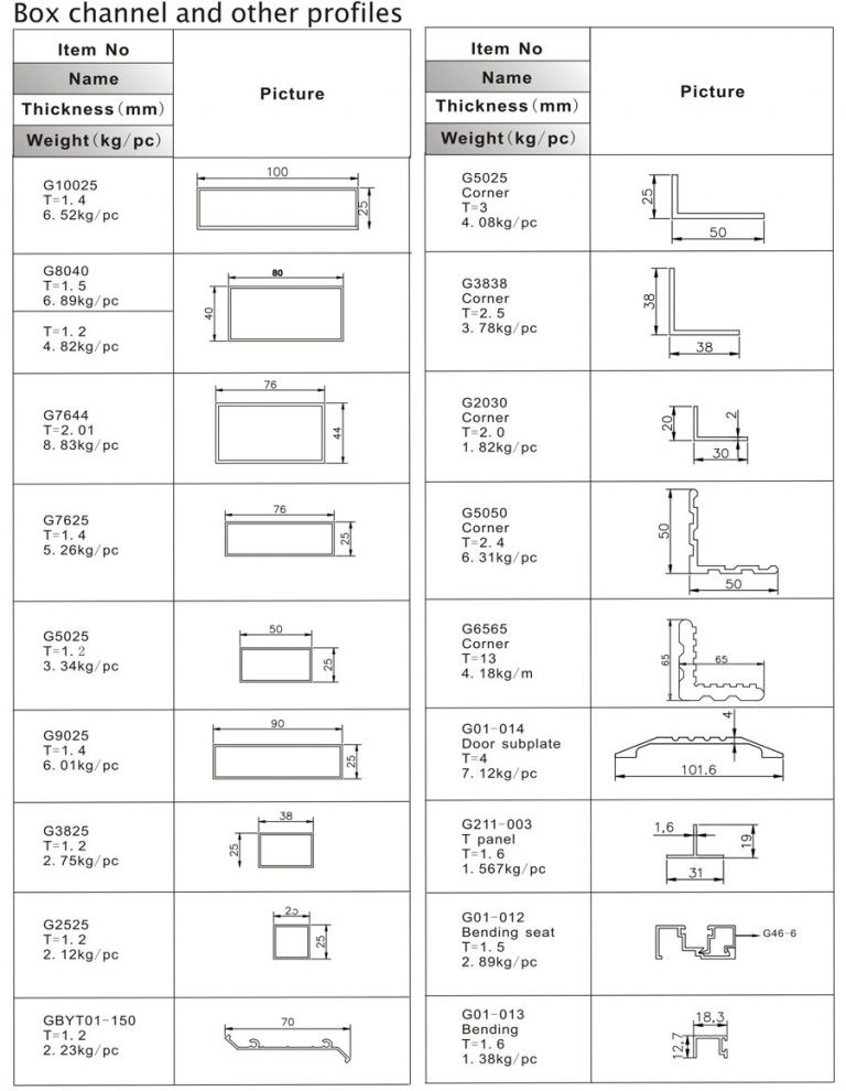 Box Channel And Other Profiles